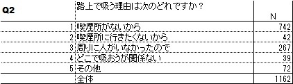 Q2表