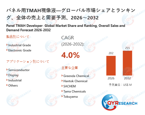 パネル用TMAH現像液市場規模予測：2032年には255百万米ドルに到達へ