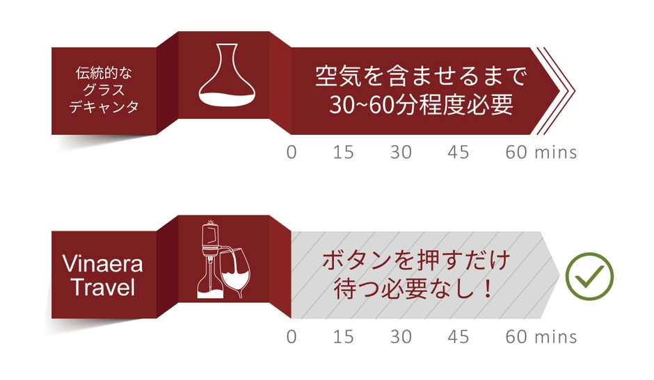 エアレーションの時短に