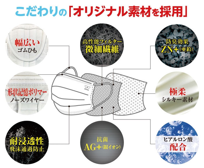 Wメタルマスク 特長3