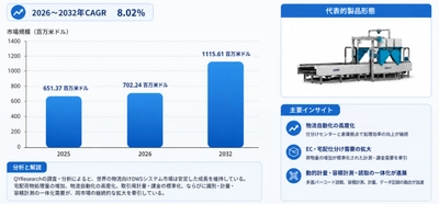 物流向けDWSシステム業界の主要企業調査2026：競合分析、事業戦略、競争優位性