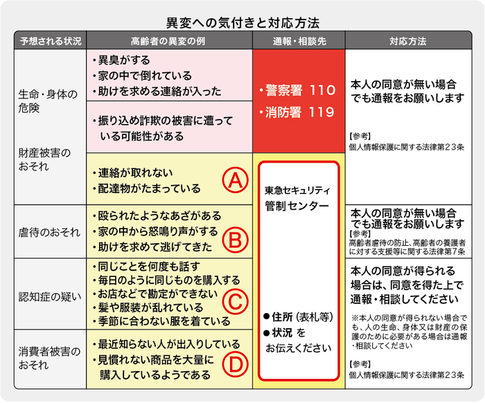 携行カード2