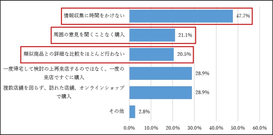 図6. こだわりのない商品・サービスの見極め方(複数回答) (N＝1,078)