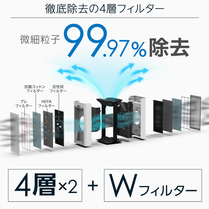 4層からなるフィルター