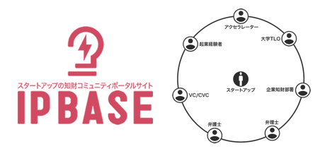 IP BASEロゴとコミュニティイメージ