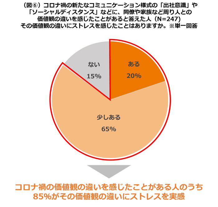 図6