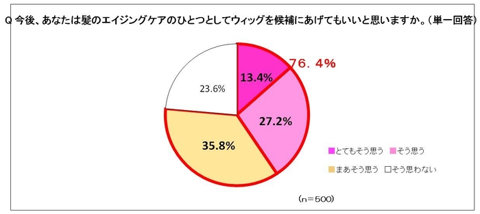 図７