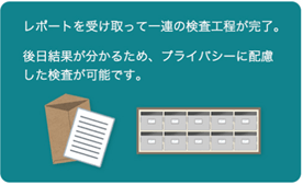 使い方 STEP3