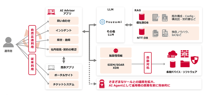 ＜本サービスの提供イメージ＞