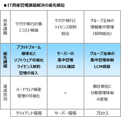 IT資産管理見直し　サンプルイメージ(2)