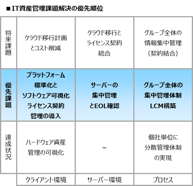 IT資産管理見直し サンプルイメージ(2)