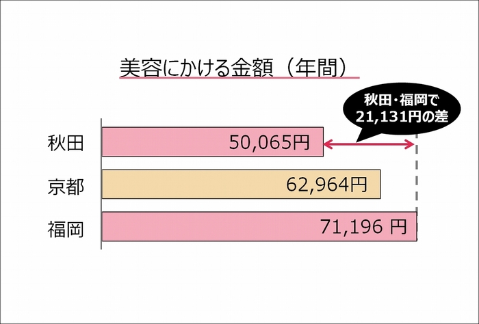 グラフ3