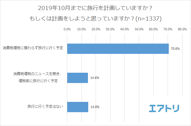 プレスリリース