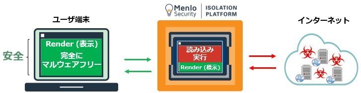 Menlo Security概要