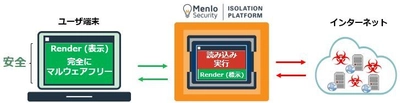 MKI、Web経由の脅威を独自技術で分離・無害化する 「Menlo Security」の販売を開始