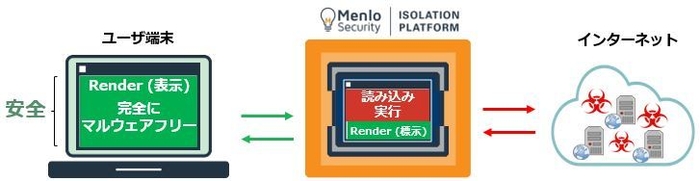 Menlo Security概要