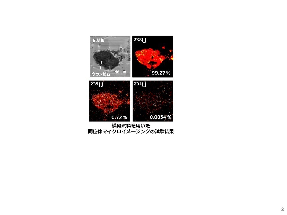 工学院大、名古屋大らによる廃炉関連研究で使われるイメージングの例