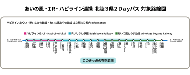 「あいの風・ＩＲ・ハピライン連携 北陸3県2Dayパス」対象路線図