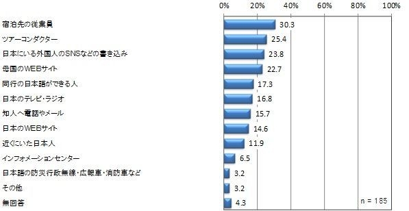 役立った情報