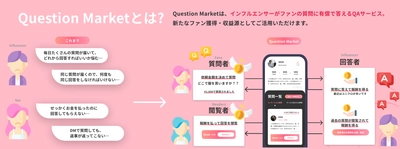 ファンと共に作る Q＆Aサービス『Question Market』サービス開始 オープニングインフルエンサーの 初回登録キャンペーンを実施