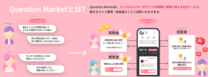 Question Marketとは?