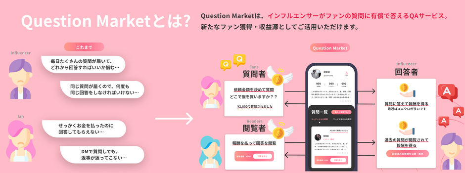 Question Marketとは?
