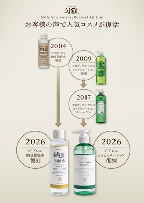 65周年記念 販売から復刻までの流れ