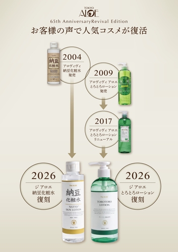 65周年記念　販売から復刻までの流れ