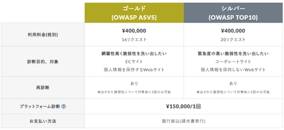 クラウド型Web脆弱性診断ツール「VAddy」、 手動診断プランを大幅刷新