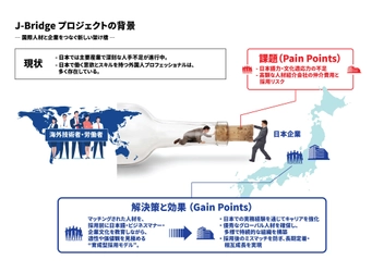 外国人材採用に新しい選択肢
