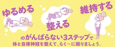 ３つのステップ