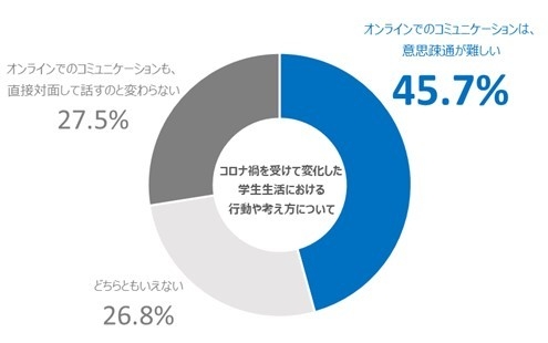 図3