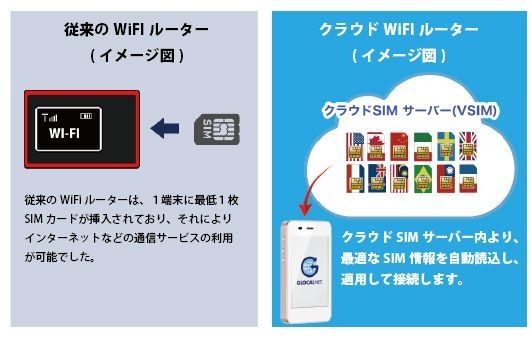 クラウドWiFiルーター（イメージ図）