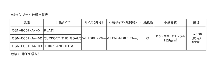 A4→A1note仕様一覧表