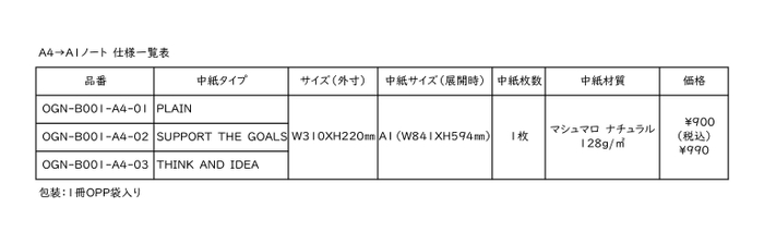 A4→A1note仕様一覧表