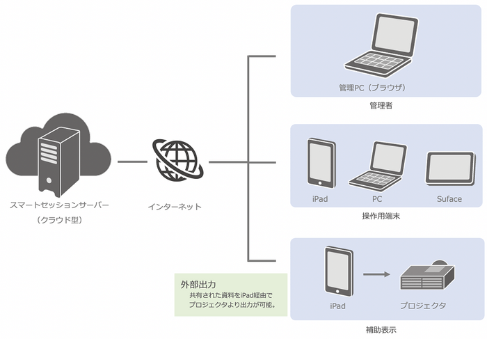 機器構成イメージ図