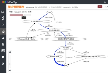 パソコン操作内容可視化ソフト『MeeCap(R)』　 新機能「HappyPath」を4月1日に正式リリース