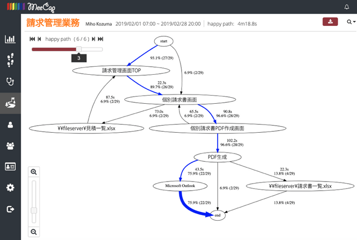 「HappyPath」機能画面イメージ