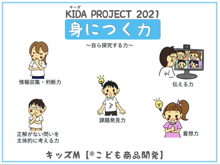 KIDA PROJECT2021身につく力