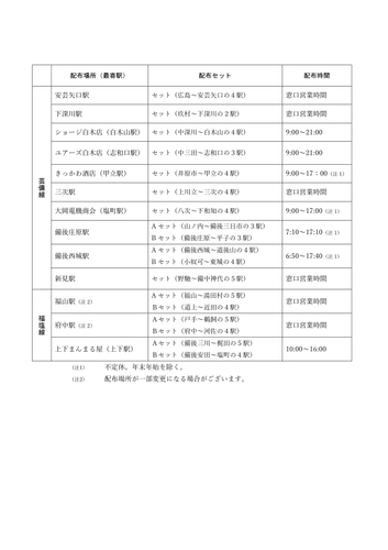 駅カード配布場所