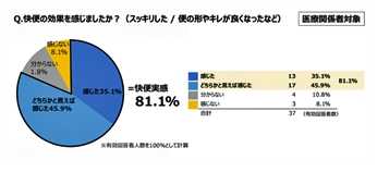 快便効果図
