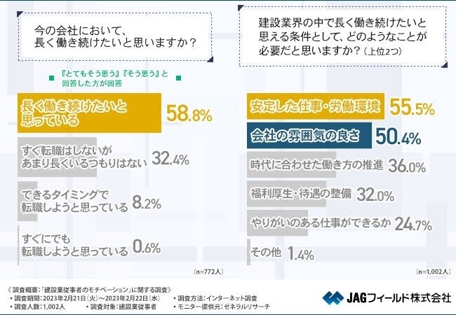 グラフ画像５