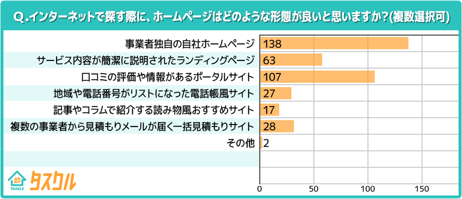 ホームページの形態
