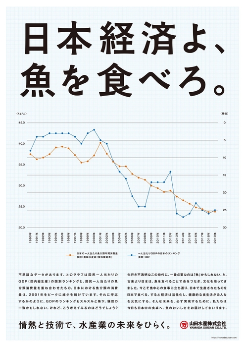 「食品・医薬品・生活用品部門」において優秀賞を受賞した山田水産株式会社の新聞広告