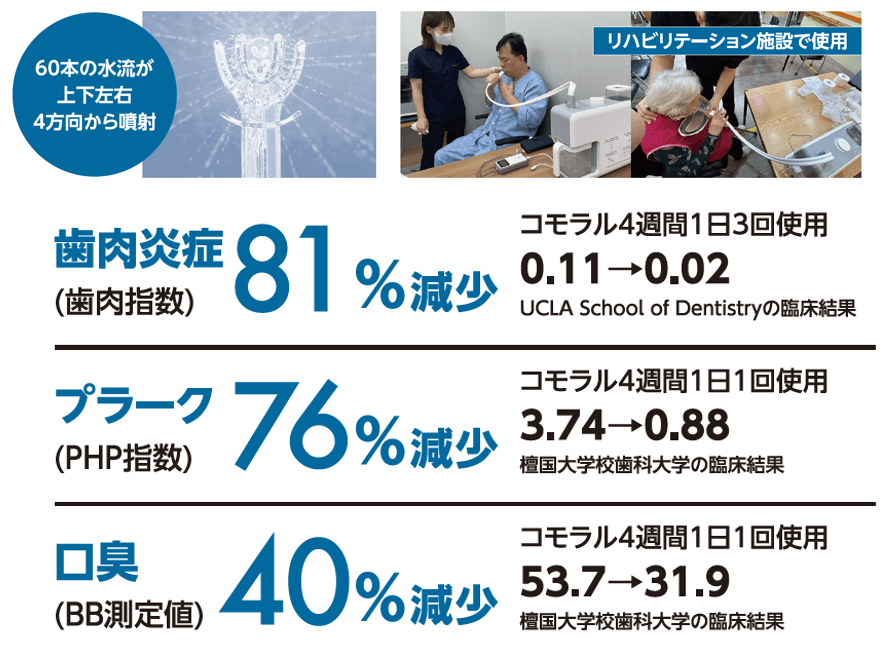 「COMORAL(コモラル)」リハビリテーション施設で使用