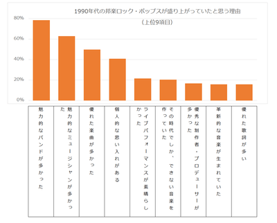 1990年代の邦楽ロック・ポップスが盛り上がっていたと思う理由　