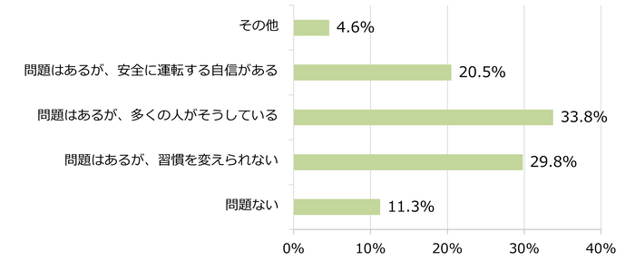 図5
