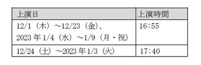 プロジェクションマッピング上演時間