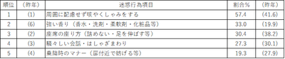 【表8】