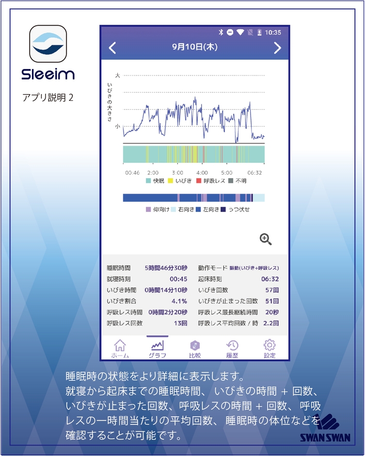 アプリデータ(2)